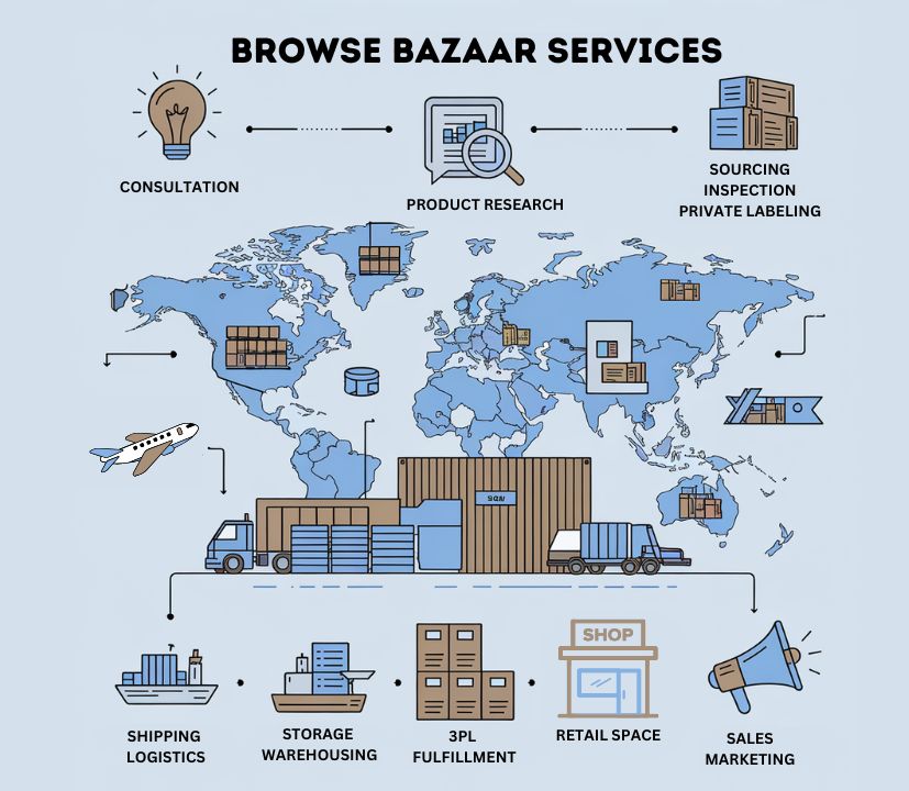 Browse Bazaar Services