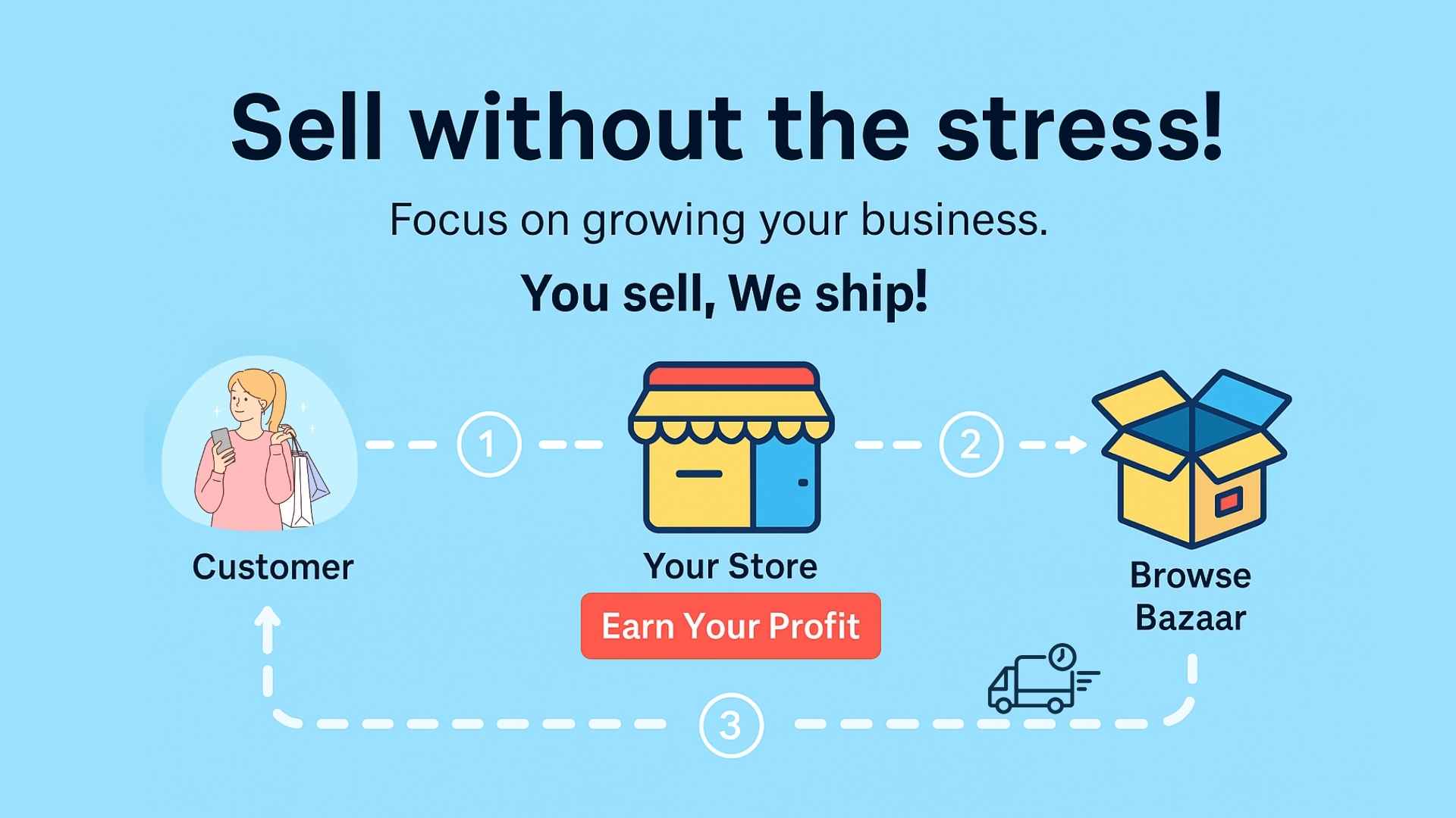 Dropshipping