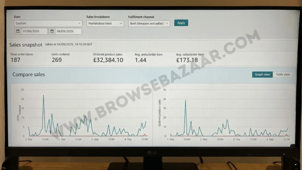 Screenshot of Browse Bazaar Dropshipping results for one of their customers